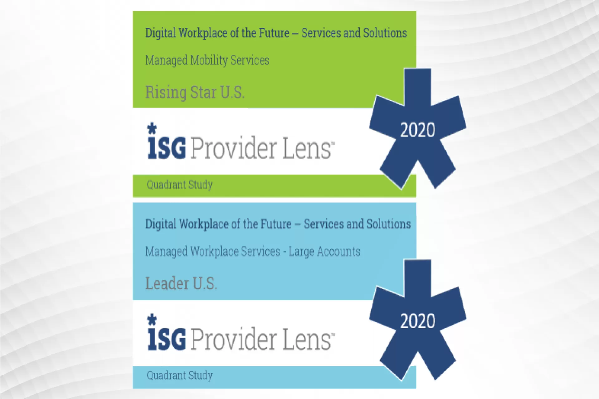 Zensar mentioned in ISG Provider Lens™ Quadrant Report as Rising Star in Managed Mobility Services and Leader in Managed Workplace Services - Large Accounts in Digital Workplace of the Future- Services and Solutions U.S. 2020